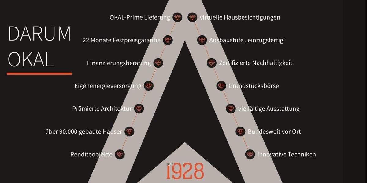 Einfamilienhaus Rauenberg - 6 Zimmer, 162 m&sup2;, 891.900&euro; | Angebot:25690141