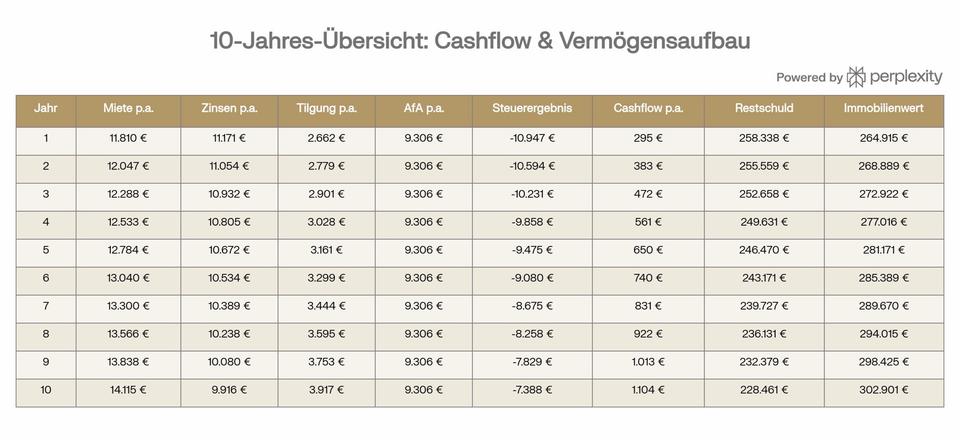 Etagenwohnung Heilbronn Kernstadt - 3.5 Zimmer, 74 m&sup2;, 261.000&euro; | Angebot:26004164