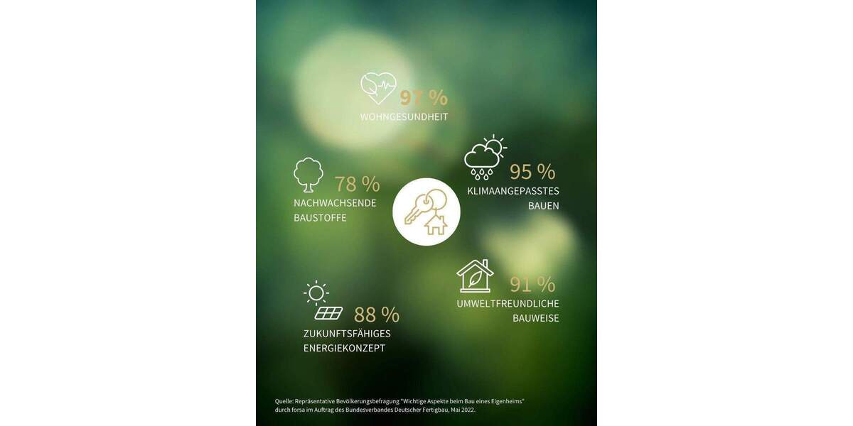 Einfamilienhaus Rauenberg - 6 Zimmer, 162 m&sup2;, 891.900&euro; | Angebot:25690141