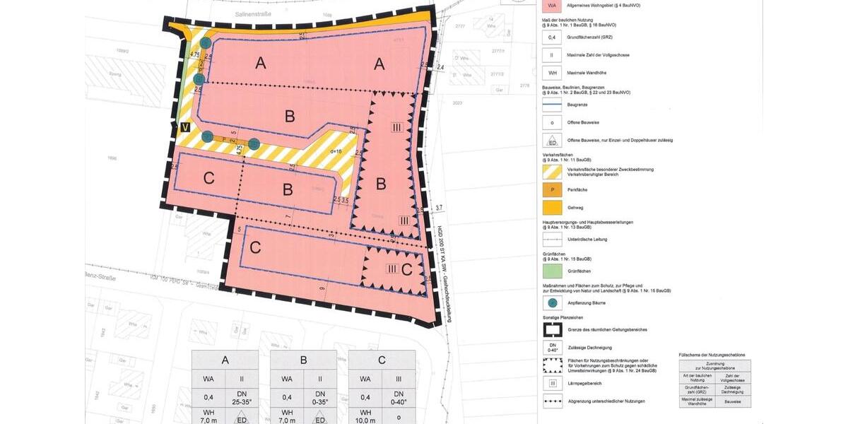 Grundstück Karlsdorf-Neuthard Neuthard - 245.700&euro; | Angebot:26518241