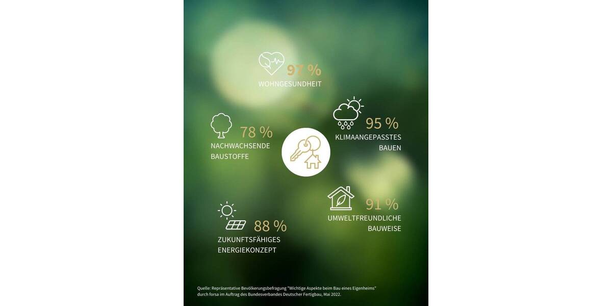 Einfamilienhaus Malsch - 6 Zimmer, 136 m&sup2;, 525.000&euro; | Angebot:25681753