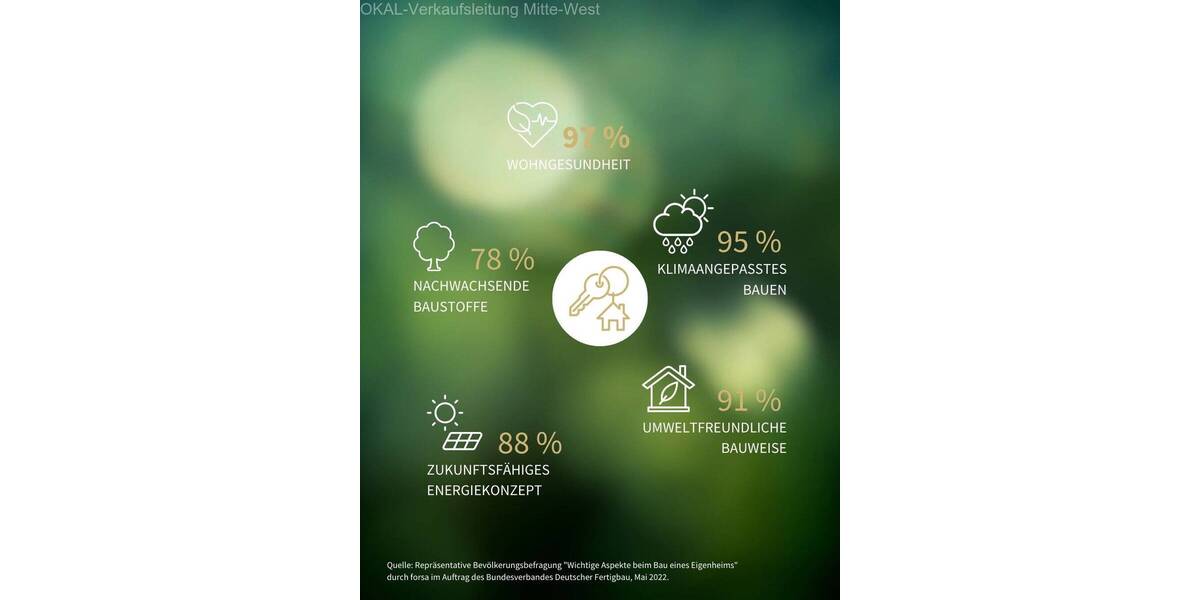 Bungalow Malsch - 7 Zimmer, 151 m&sup2;, 662.400&euro; | Angebot:25676251