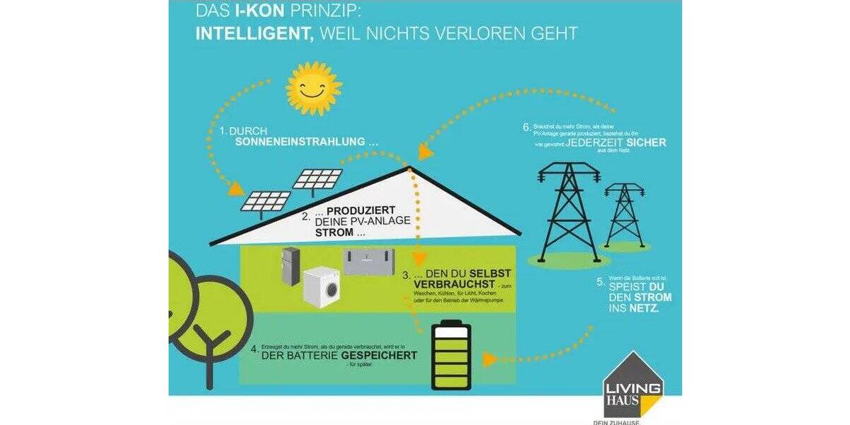 Einfamilienhaus Ölbronn-Dürrn Dürrn - 5 Zimmer, 155 m&sup2;, 573.730&euro; | Angebot:25728147