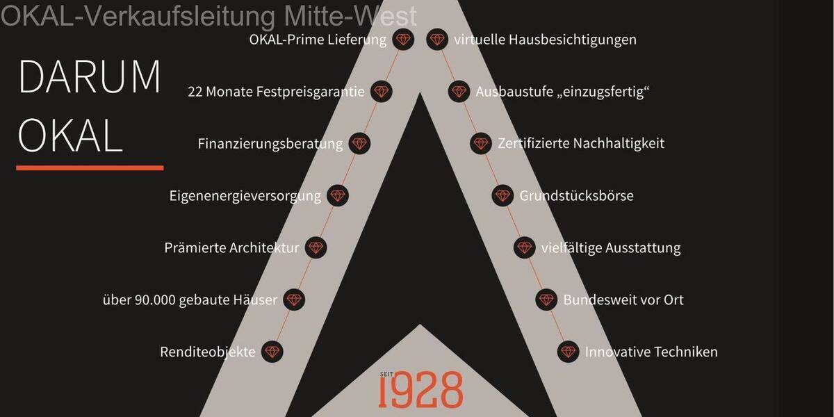 Bungalow Malsch - 7 Zimmer, 151 m&sup2;, 662.400&euro; | Angebot:25676251